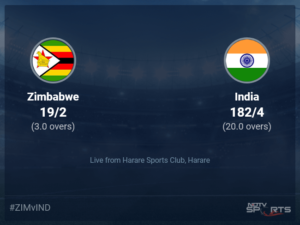 Read more about the article Zimbabwe vs India live score over 3rd T20I T20 1 5 updates