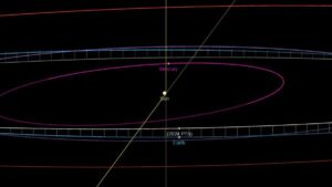 Read more about the article Earth to Capture an Asteroid as Second Moon Temporarily This Weekend, NASA Confirms