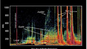 Read more about the article Scientists Scan TRAPPIST-1 for Interplanetary Radio Signal Using Allen Telescope Array