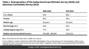 Read more about the article All About The Indian-American Vote