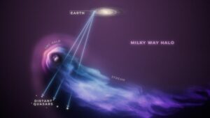 Read more about the article NASA’s Hubble Reveals Impact of Milky Way’s Gravitational Force on Large Magellanic Cloud