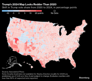 Read more about the article Trump’s 2024 Red Wave Explained In Graphs, And Where Harris Fell Short