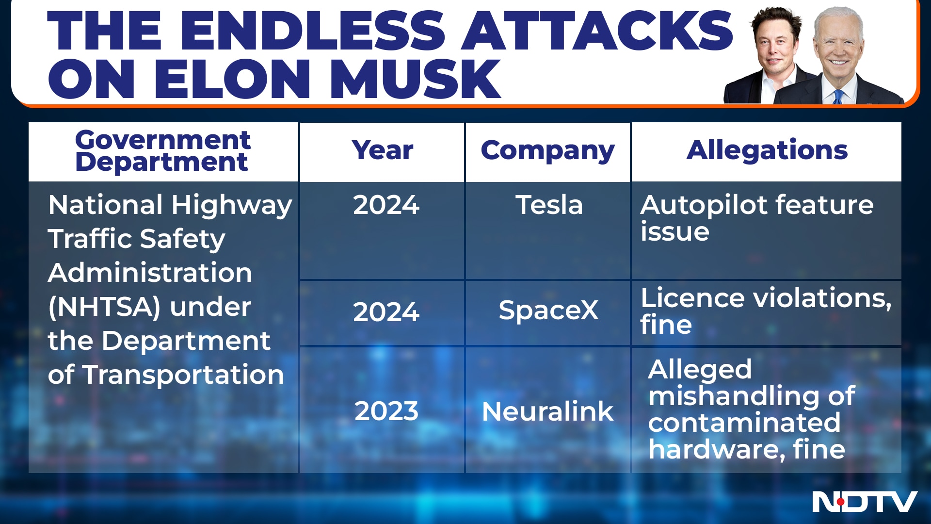 Read more about the article How US Markets Regulator, Justice Department Harassed Elon Musk For 6 Years