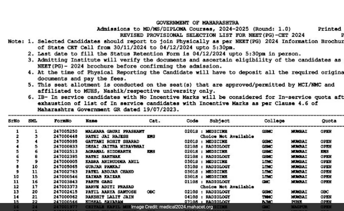 Maharashtra NEET PG Revised Provisional Selection List Out, Check Details