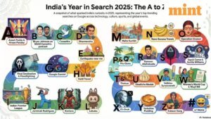 Google’s A to Z list places Gemini at #2 in India’s 2025 searches, with Nano Banana, DeepSeek and ChatGPT trending