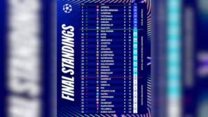 Read more about the article Date, start time, teams qualified, live streaming info – Firstpost