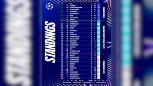 Read more about the article Which teams have qualified for knockout rounds and who else can advance? – Firstpost