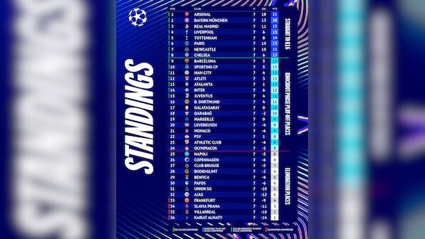 Which teams have qualified for knockout rounds and who else can advance? – Firstpost