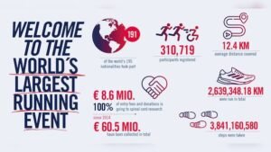 Read more about the article Wings for Life World Run returns for 2026 edition: Date, time and how to register