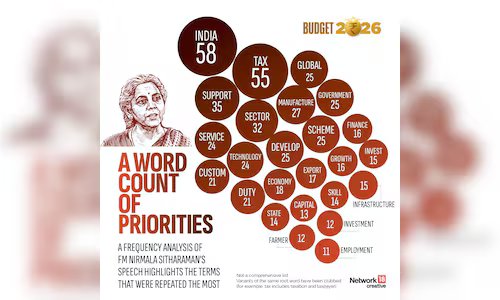 Read more about the article The unspoken admission in Budget 2026