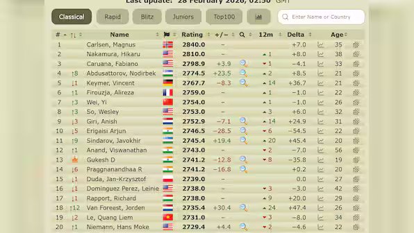 chess live rating 