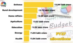 Read more about the article India’s tariff truce with the US may add enough to cover its education budget