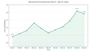 Read more about the article As Iran war fuels LPG crisis, PM Modi holds review meeting with Jaishankar & Puri – Firstpost