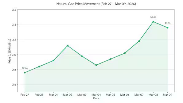 As Iran war fuels LPG crisis, PM Modi holds review meeting with Jaishankar & Puri – Firstpost